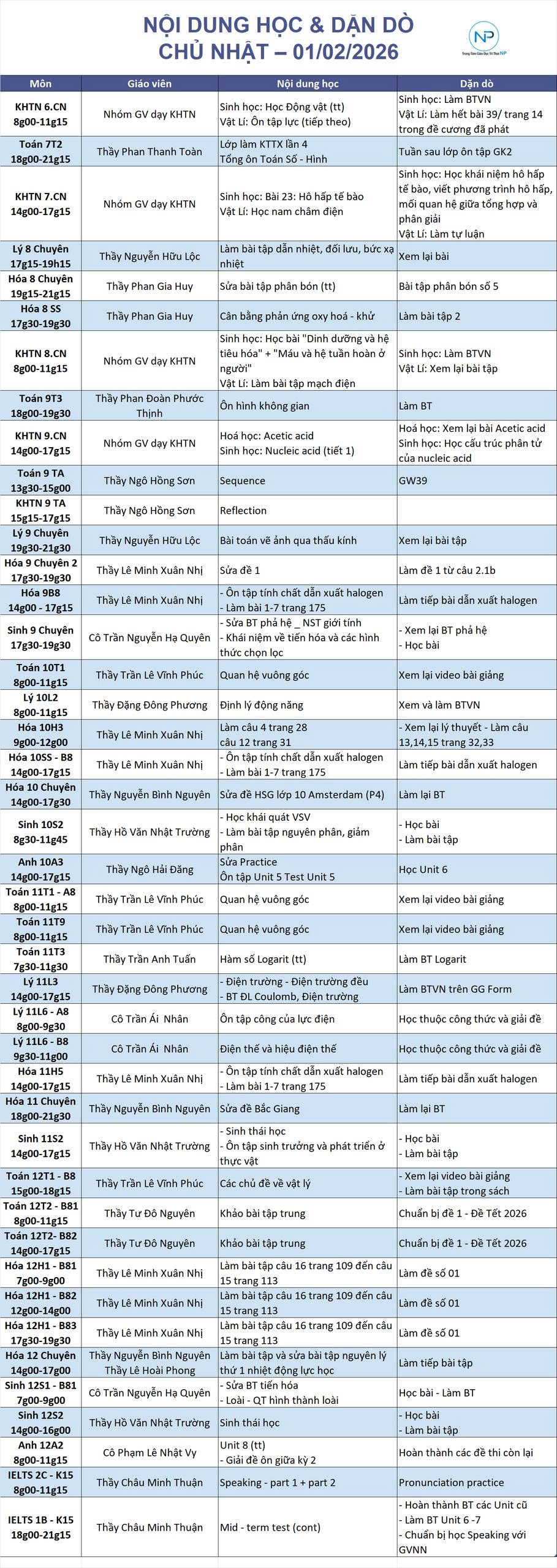 Báo bài ngày 01/02/2026